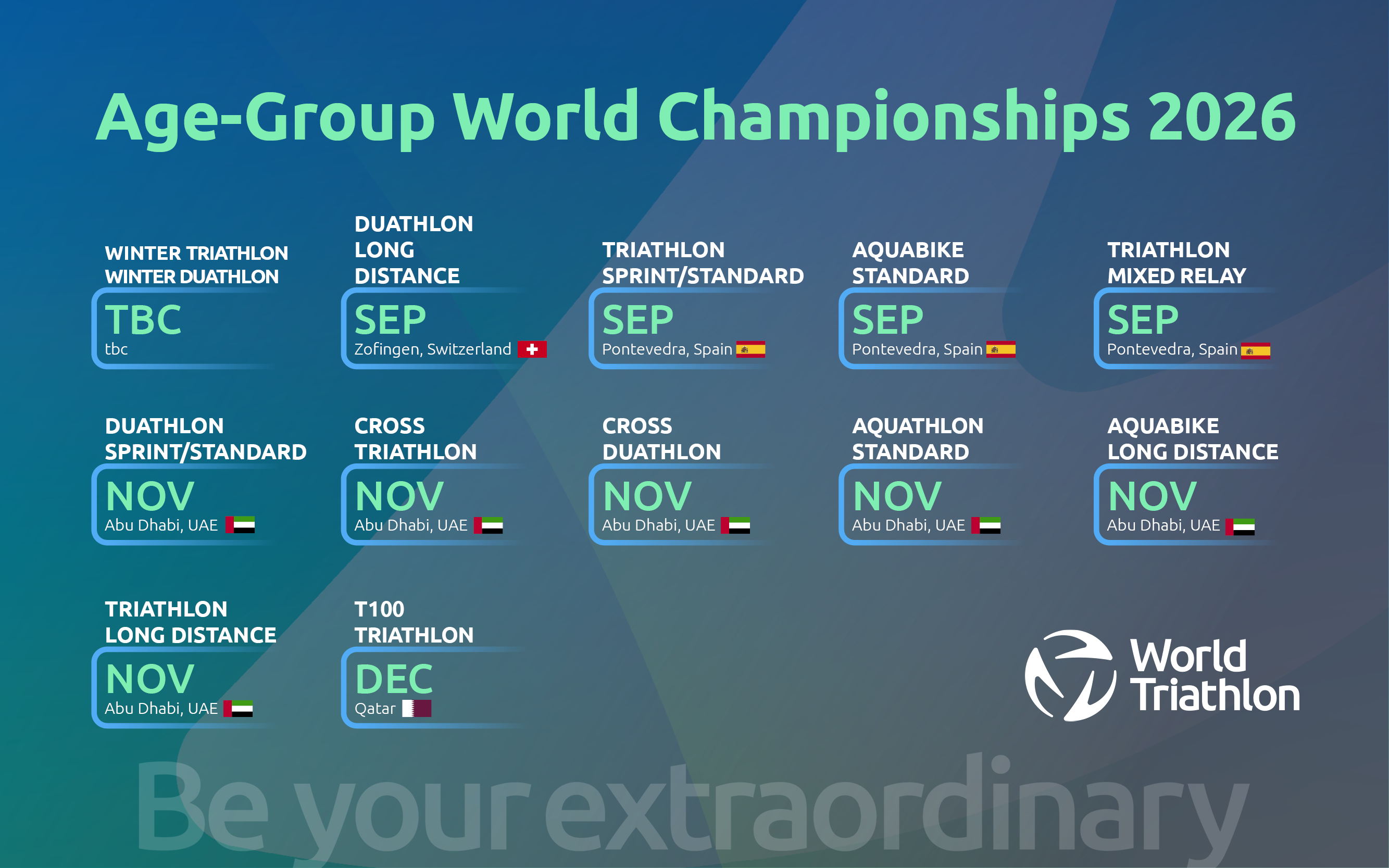 Age Group World Championships Calendar